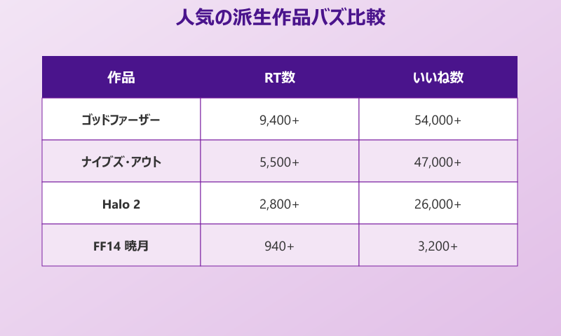 トランスフォーマー エンディングミーム 人気の派生作品バズ比較