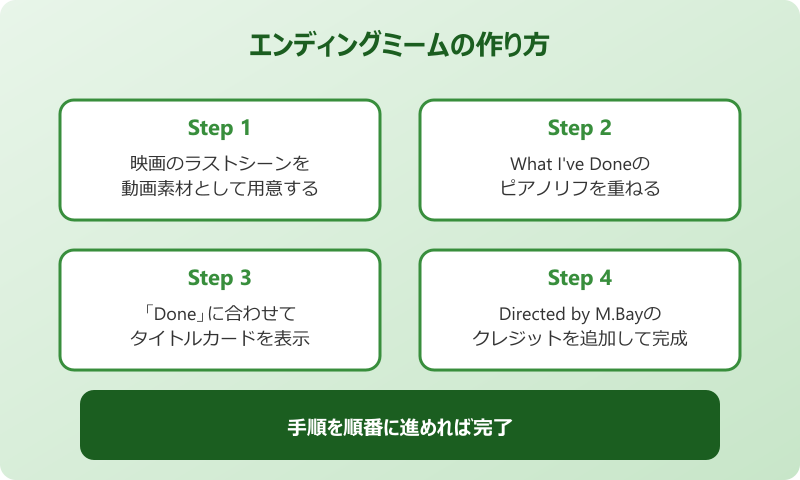 トランスフォーマー エンディングミーム 作り方の手順
