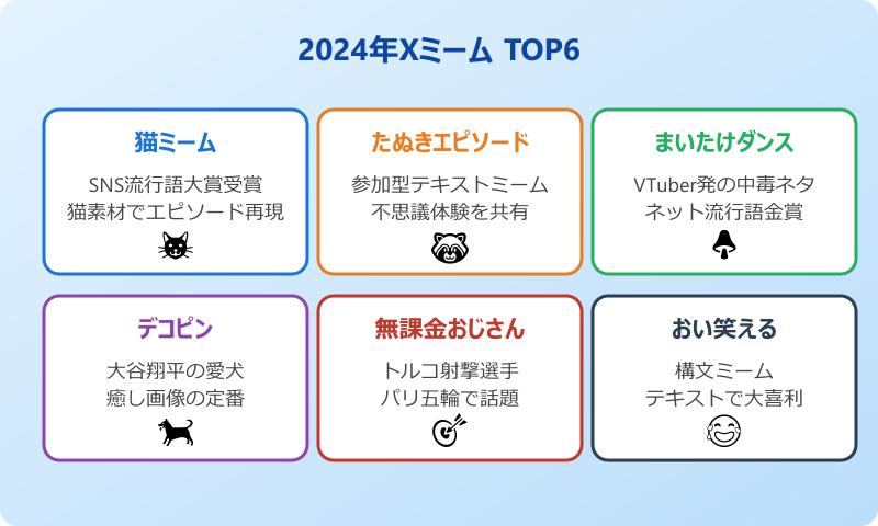 twitter ミーム 2024 TOP6