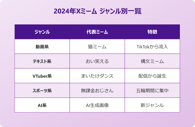 twitter ミーム 2024 ジャンル別一覧