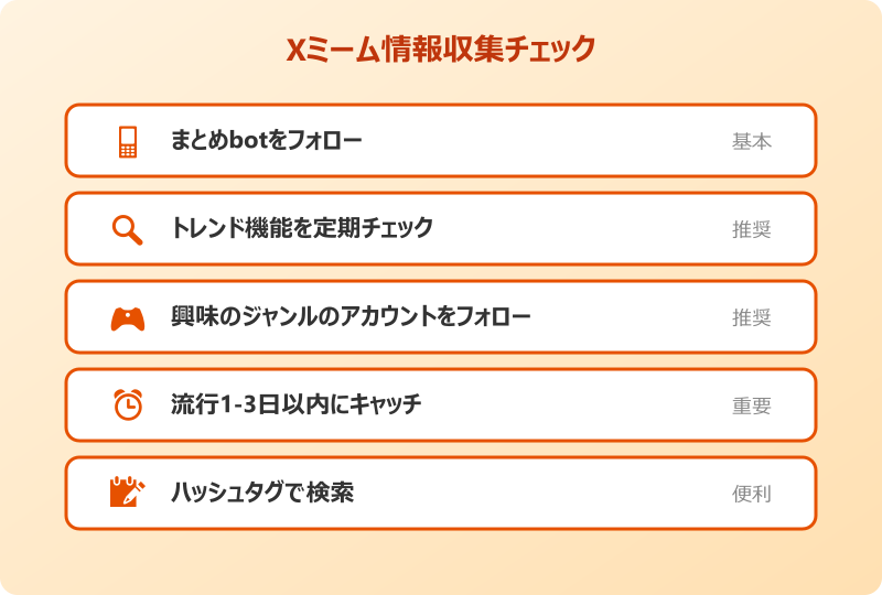twitter ミーム 2024 情報収集チェック
