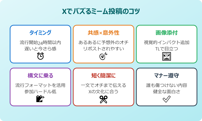 twitter ミーム 2024 バズるコツ