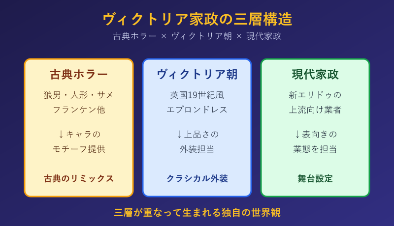 ヴィクトリア家政 元ネタ ヴィクトリア家政の元ネタになった作品とは