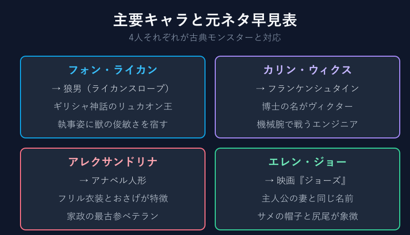 ヴィクトリア家政 元ネタ ヴィクトリア家政の元ネタをキャラ別に解説