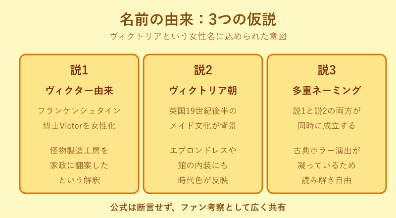 ヴィクトリア家政 元ネタ 名前に隠されたヴィクター由来の説