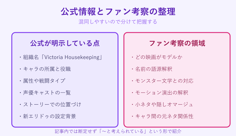 ヴィクトリア家政 元ネタ 古典ホラーをモチーフにした共通テーマ