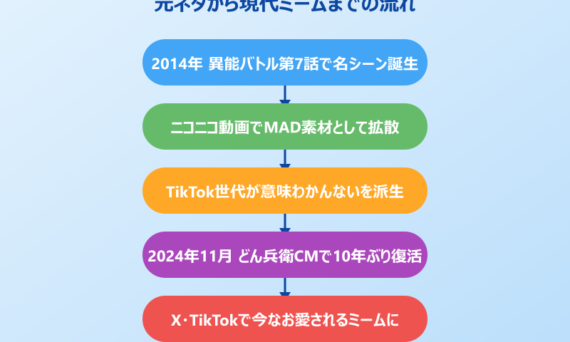 意味わかんない元ネタ 声優早見沙織の一発録り伝説