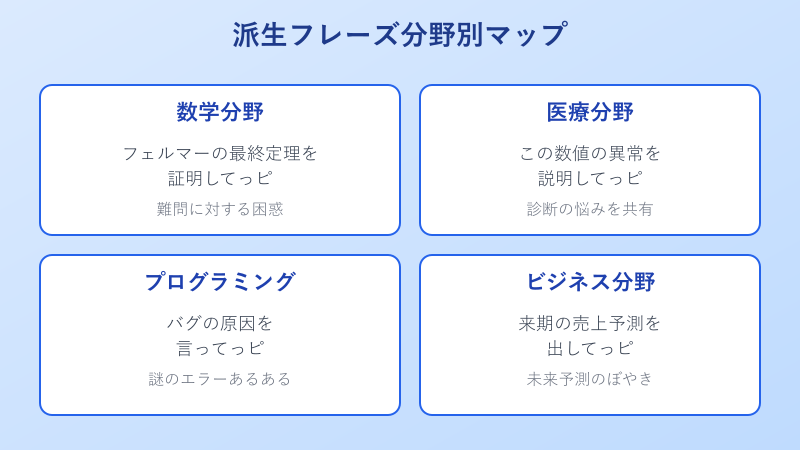 わかんないッピ 専門分野ごとの派生フレーズ例