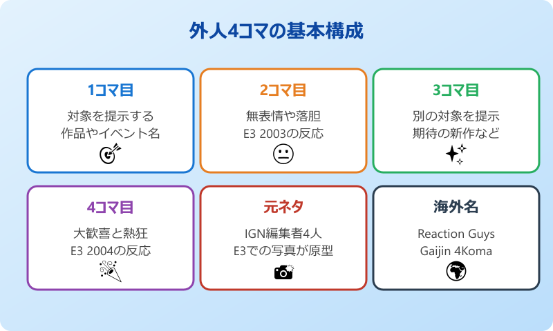 喜ぶ外国人ミームの元ネタと種類