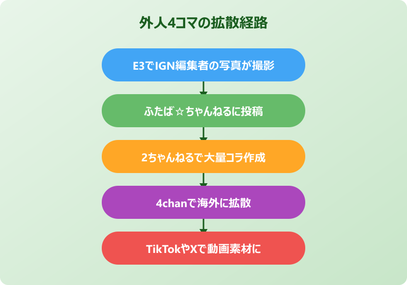 喜ぶ外国人ミーム ふたばや2ちゃんねるでの拡散