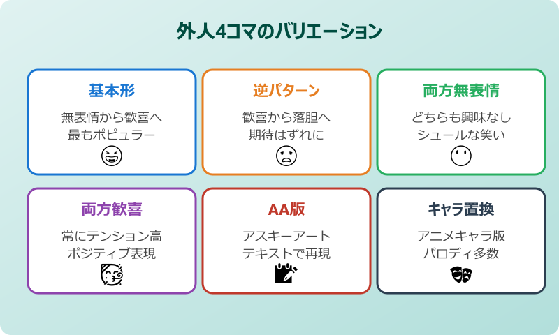 喜ぶ外国人ミーム 逆パターンや変則的な使い方
