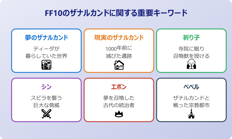 ザナルカンド 元ネタ FF10の設定と楽曲の魅力