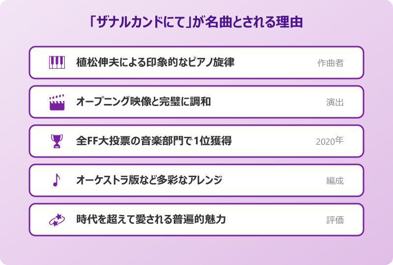 ザナルカンド 元ネタ ピアノ演奏と音楽部門1位の評価
