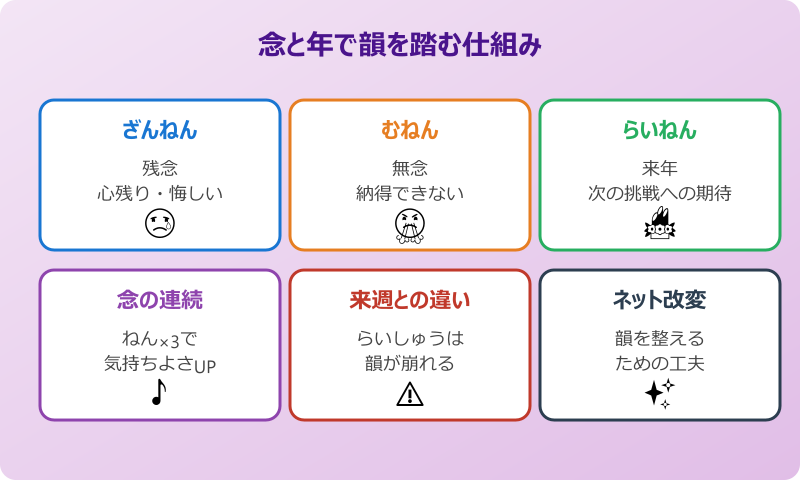 残念無念また来年 元ネタの言葉遊びの仕組み