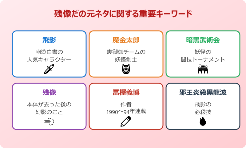 残像だの元ネタは幽遊白書の名シーン