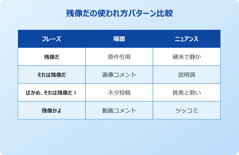 残像だ 元ネタ 意味とネットでの使い方