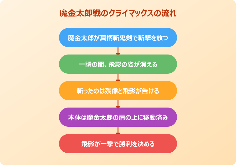 残像だ 元ネタ シーンの流れを詳しく振り返る