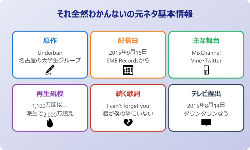 それ全然わかんない意味が伝達してこないの元ネタ