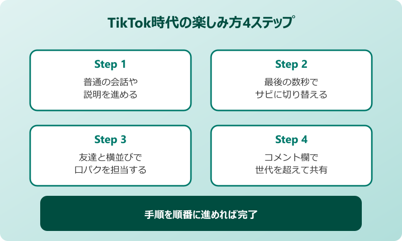 それ全然わかんない TikTokで再注目された2020年代の動き