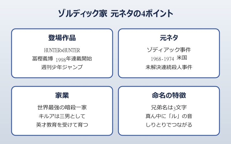 ゾルディック家 元ネタ 基礎知識の4ポイント