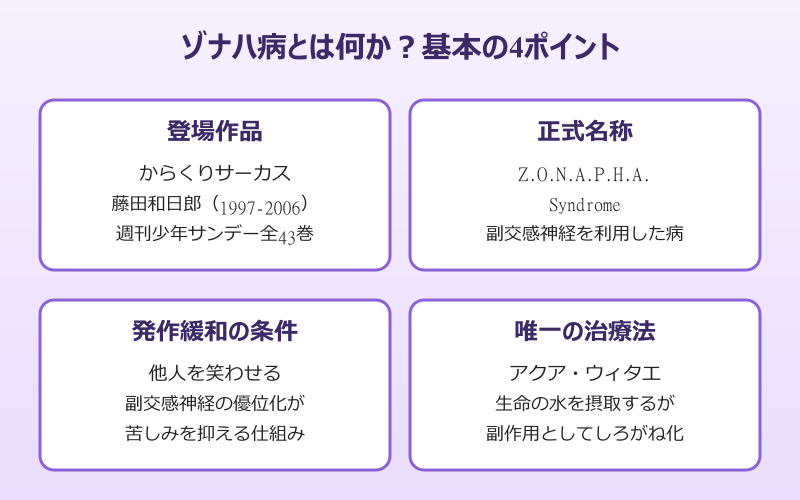 ゾナハ病 元ネタ とは何か基本を解説