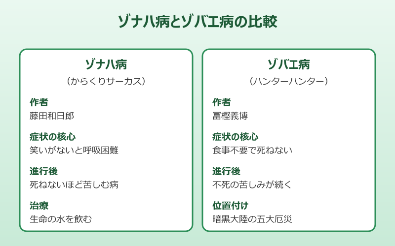 ゾナハ病 元ネタ と関連作品を考察