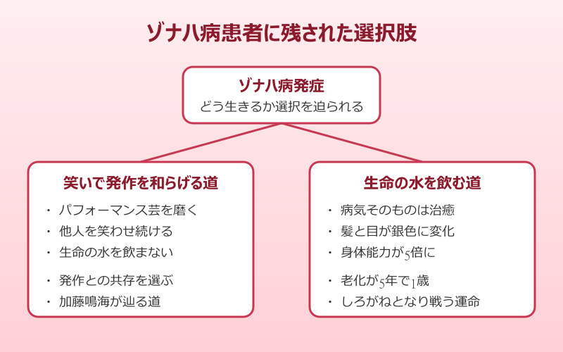 ゾナハ病 元ネタ 唯一の治療法とアクア・ウィタエ