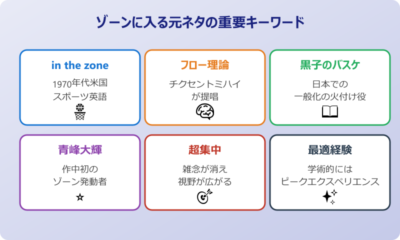 ゾーンに入る 元ネタの重要キーワード