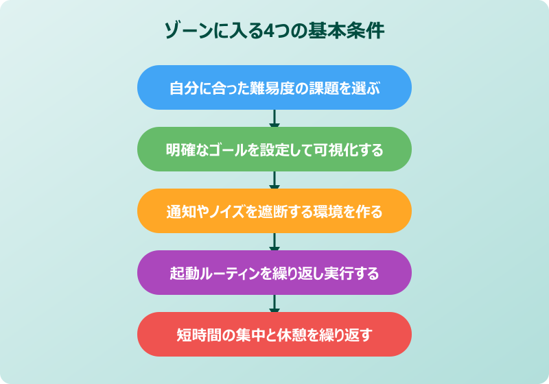 ゾーンに入る 現代での使われ方とネットスラング化