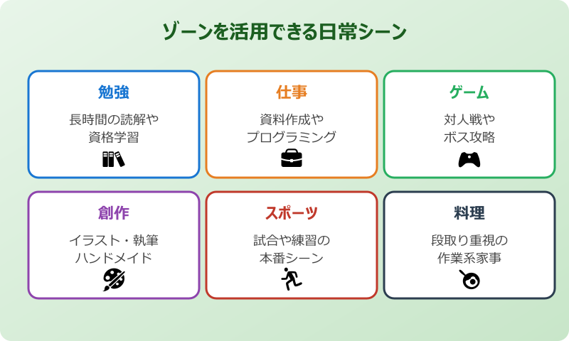 ゾーンに入る 活用できる日常シーン