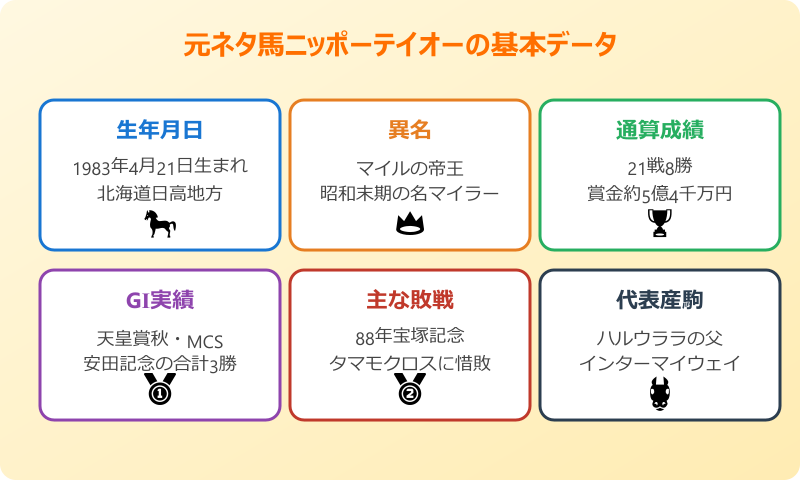 アキツテイオー 元ネタ馬ニッポーテイオーの基本データ