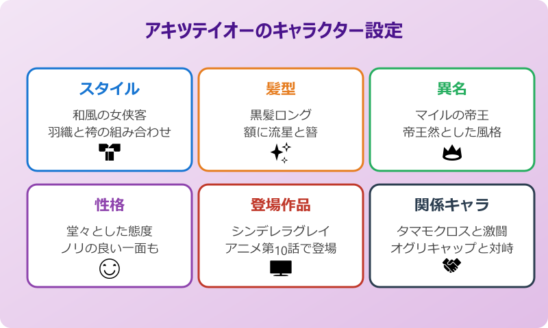 アキツテイオー キャラクター設定