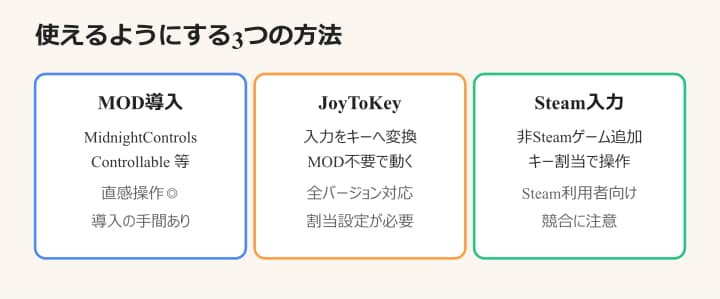マイクラ java コントローラー を使えるようにする3つの方法