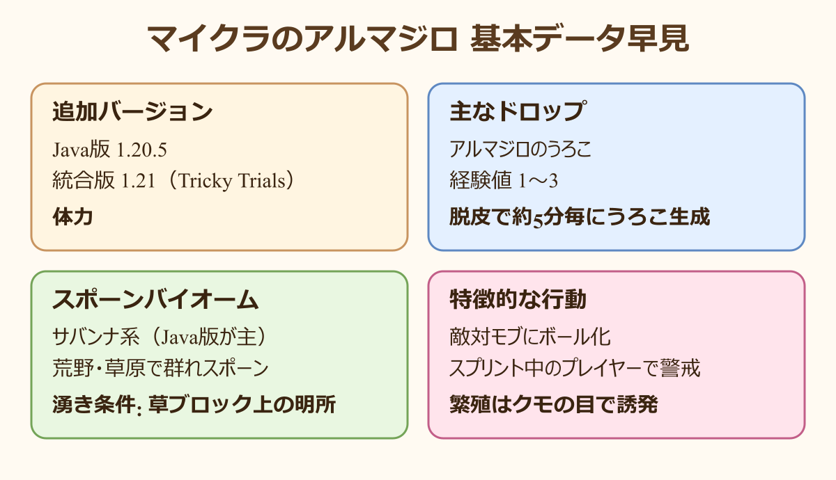 マイクラ アルマジロ 手懐け方 基本データ早見