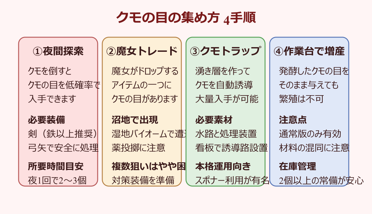マイクラ アルマジロ 手懐け方 クモの目の集め方