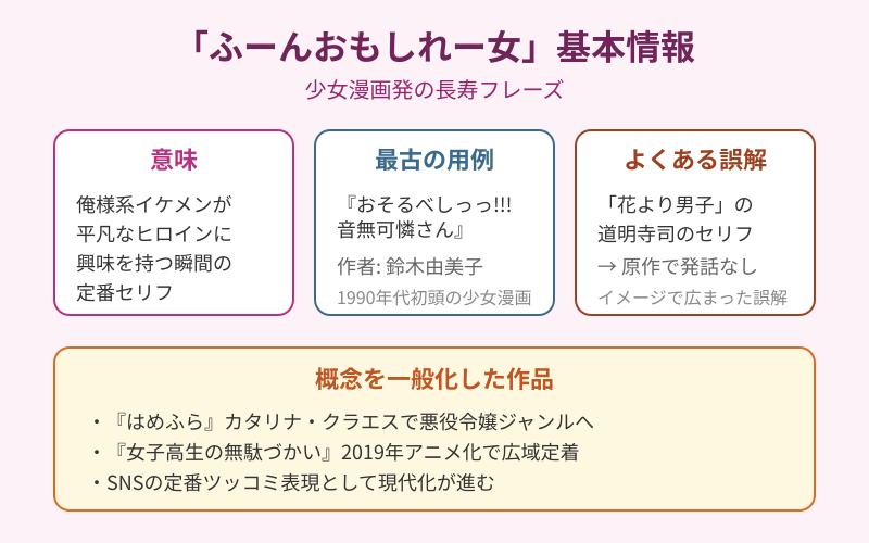 ふーんおもしれー女の元ネタと由来