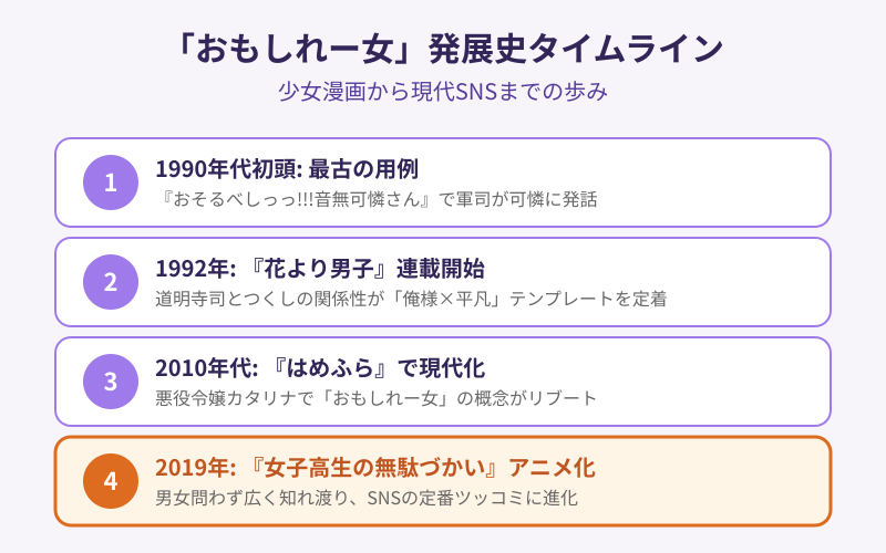 ふーんおもしれー女 発展史タイムライン