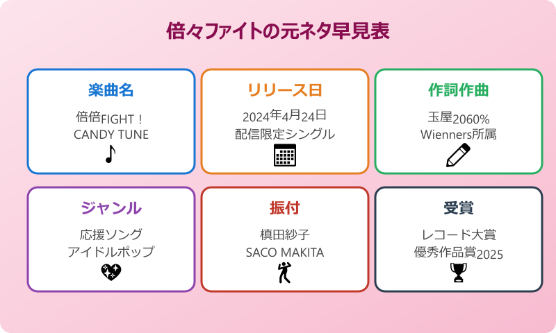 倍々ファイト 元ネタの正体