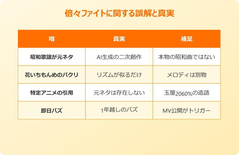 倍々ファイト 昭和アイドル風はAIによる二次創作