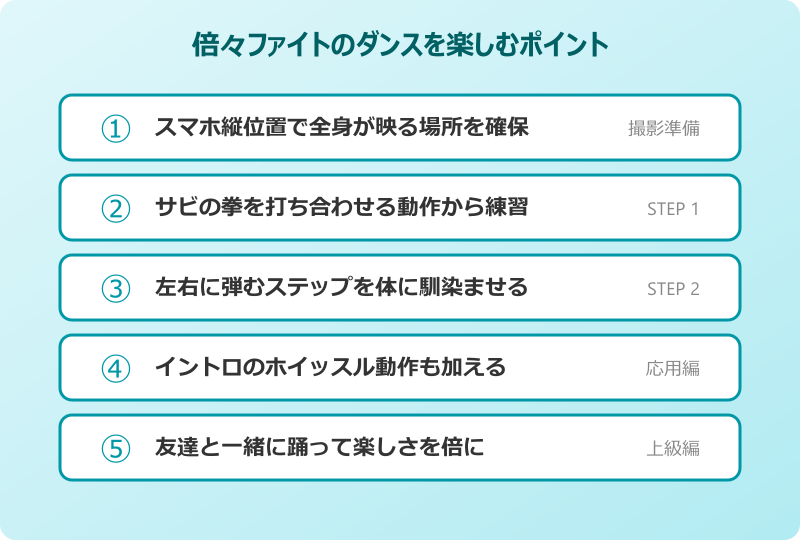 倍々ファイト 振付師SACO MAKITAのダンス