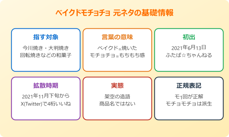 ベイクドモチョチョ 元ネタ 概要図
