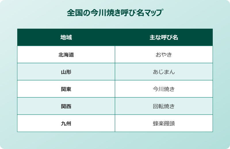 ベイクドモチョチョ 元ネタ 地域別呼び名マップ