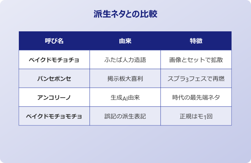 ベイクドモチョチョ 元ネタ 派生ネタ比較