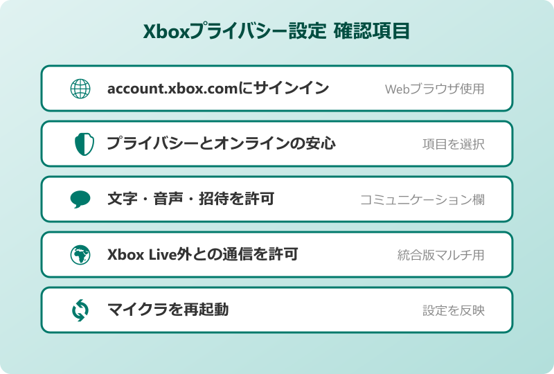 マイクラ チャット見えない Xboxプライバシー設定の確認項目
