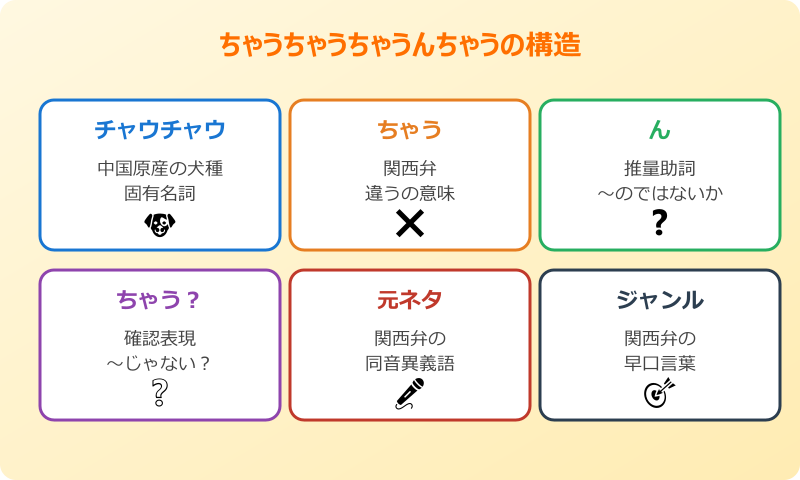 ちゃうちゃうちゃうんちゃう 元ネタと意味の構造