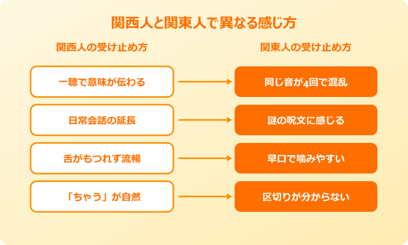 ちゃうちゃうちゃうんちゃう 使い方と楽しみ方