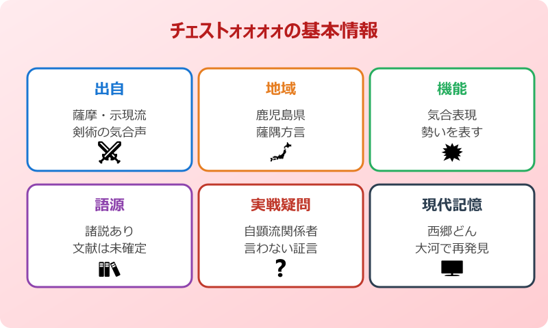 チェストォォォォ 元ネタの基本情報