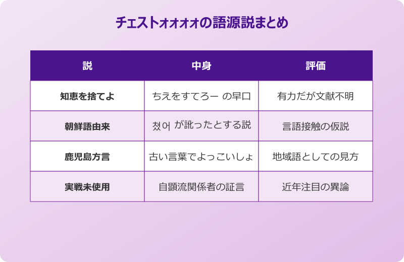 チェストォォォォ 朝鮮語や方言とする他の説