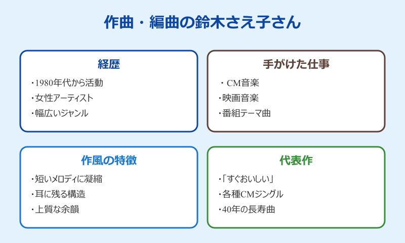 チキンラーメンCM歌 鈴木さえ子と作曲背景