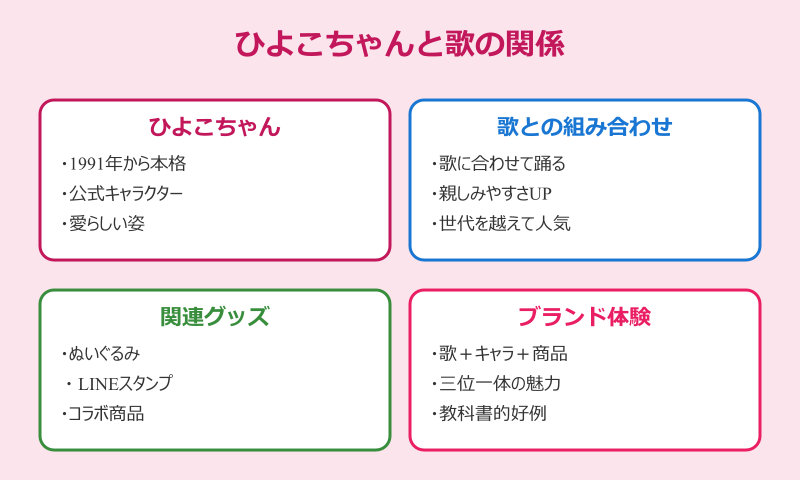 チキンラーメンCM歌 ひよこちゃんとの関係